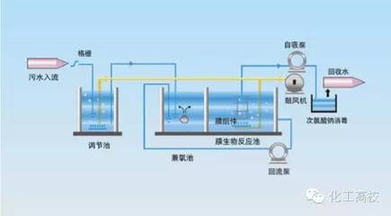 重磅！72套廢水處理工藝流程圖合集！全面解析污水處理技術