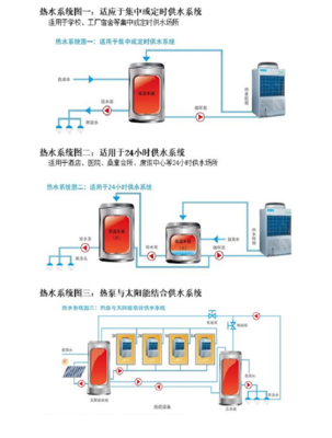 懷化地區(qū)格力KFRS-19M/NaBS空氣源熱泵熱水器 高效節(jié)能與污水處理應用詳解
