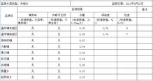 2019年4月通山縣集中式供水水質(zhì)監(jiān)測與污水處理關(guān)聯(lián)分析