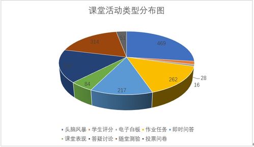 河南化工技師學院網(wǎng)絡(luò)教學第五周教學簡報
